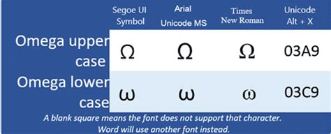 small omega alt code.